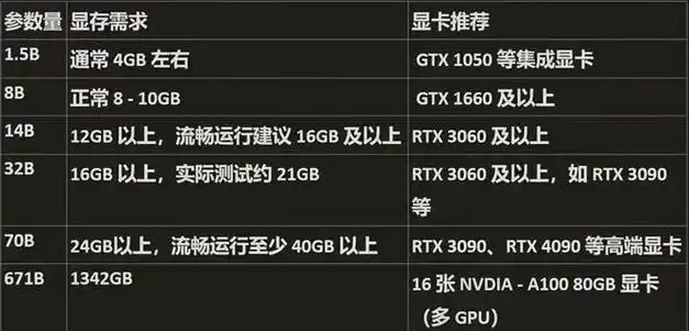 电脑本地部署DeepSeek的硬件配置是什么 DeepSeek模型各版本硬件要求