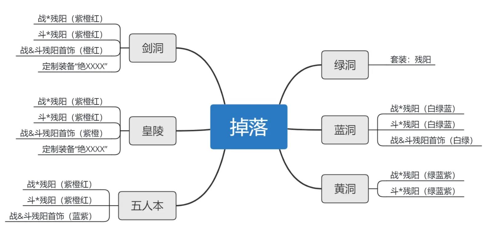 异侠传道消魔长2024攻略大全 萌新必备玩法技巧总汇