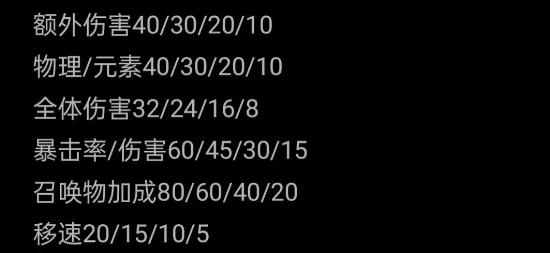 元气骑士前传毕业装备攻略 毕业装制作及洗练技巧
