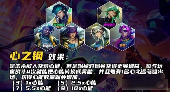 云顶之弈强音争霸羁绊大全 最新s10赛季强音争霸羁绊效果介绍