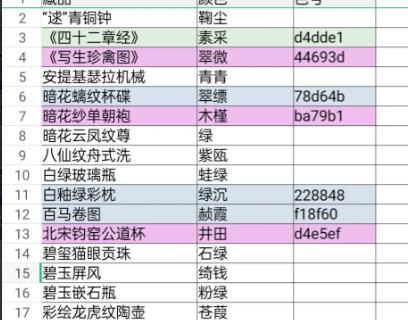 奇趣博物馆航海答题颜色攻略大全 所有航海藏品颜色答案总汇