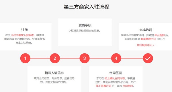 2024速卖通怎么开店 速卖通中国卖家开店流程