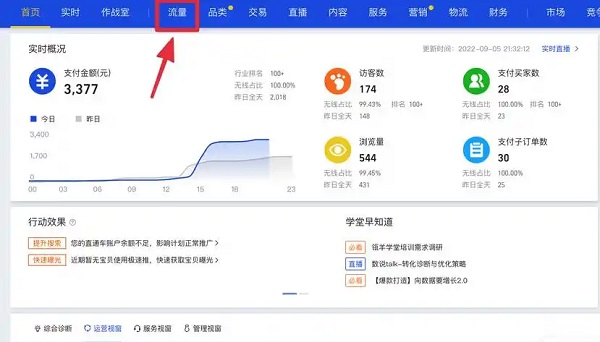 店铺浏览量和店铺访客数一样吗 店铺浏览量和店铺访客数的区别