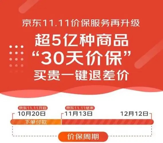 京东保价可以申请几次 京东怎么申请保价补差价
