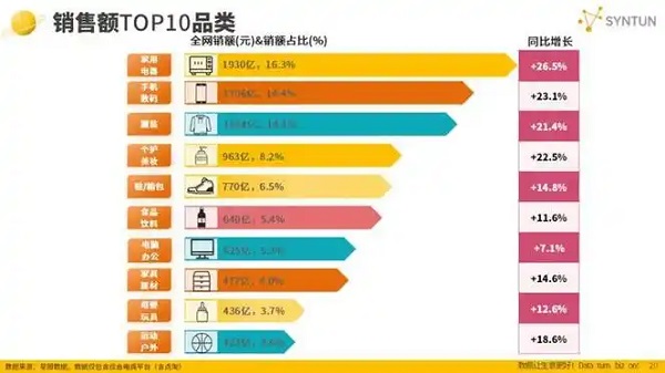 2024双11电商平台销量排行榜 双十一电商平台销量排行榜分析