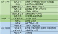 幻塔有哪些回血多的食物 食物配方一览表