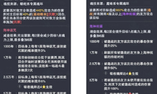 斗罗大陆魂师对决波塞西值得培养么 技能强度分析