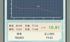 当代人生怎么炒股 炒股收益攻略