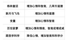当代人生高考怎么考高分 全部答案攻略