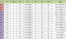诺亚之心裁缝附魔怎么选 附魔推荐一览
