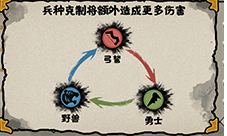 无悔华夏兵种克制关系是什么 兵种克制介绍