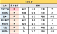 江湖悠悠精致午餐的食谱是什么 2022最新食谱大全
