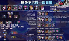 金铲铲之战S6拼多多卡牌阵容怎么玩