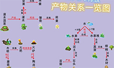 小森灵产物能合成哪