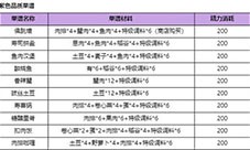 诺亚之心紫色食谱配方分享