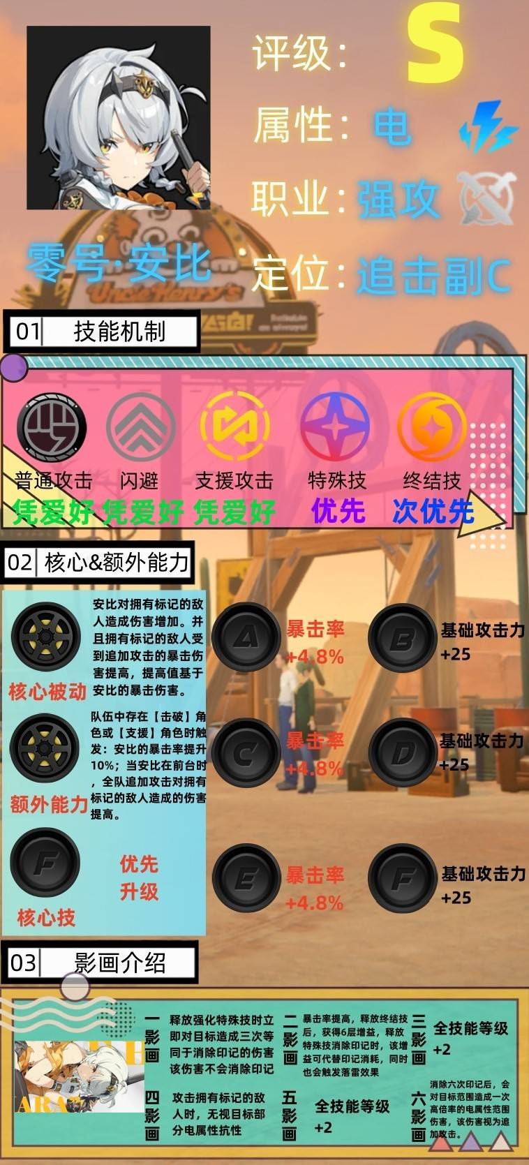 绝区零零号安比音擎驱动盘怎么搭配？零号安比最全培养攻略