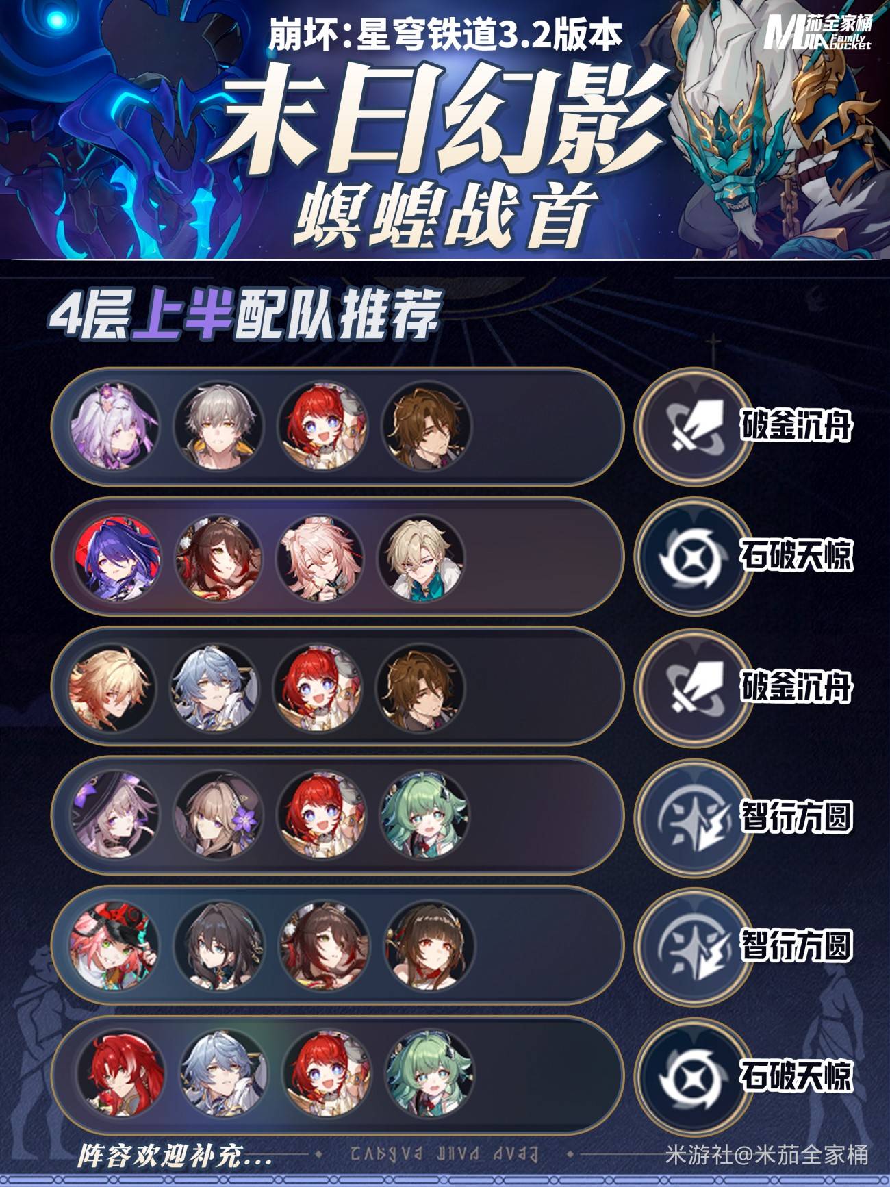 崩坏星穹铁道3.2末日幻影第四层队伍搭配推荐攻略