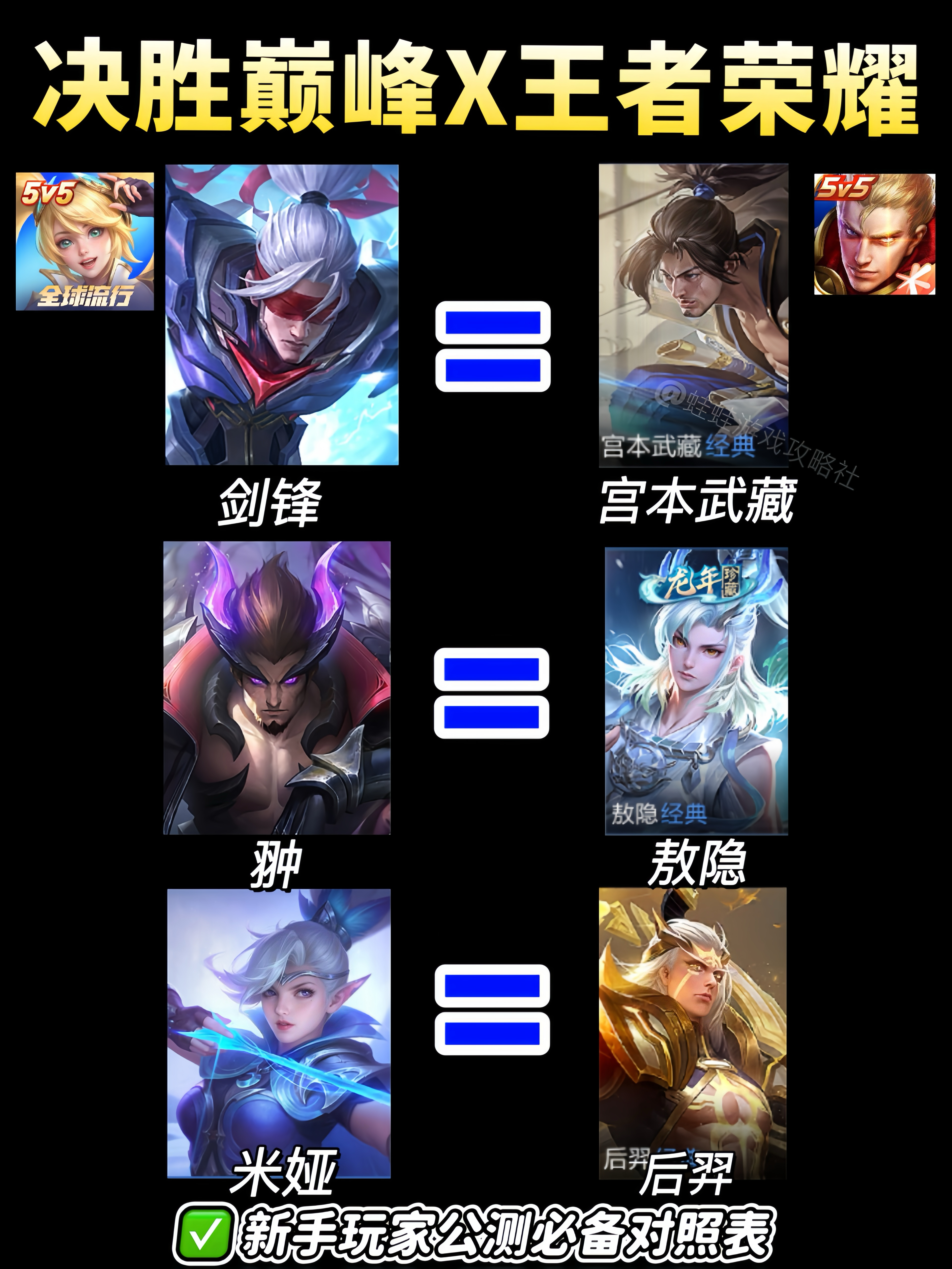 决胜巅峰国服跟王者荣耀英雄对比 决胜巅峰X王者荣耀热门英雄对照表