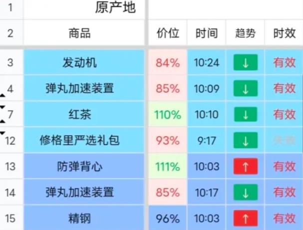 雷索纳斯跑商攻略 快速赚钱跑商路线推荐