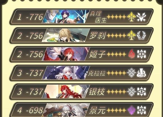 崩坏星穹铁道全角色80级攻击力排行 80级角色强度排名一览