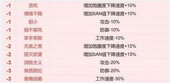 幻兽帕鲁帕鲁词条属性大全 全部帕鲁词条选择推荐