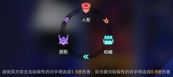 崩坏星穹铁道以太灵攻略 以太灵阵容搭配及通关技巧