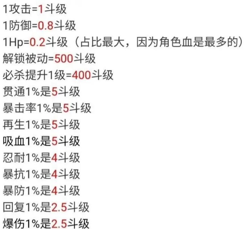 七人传奇光与暗之交战斗技提升攻略 斗技等级提升技巧