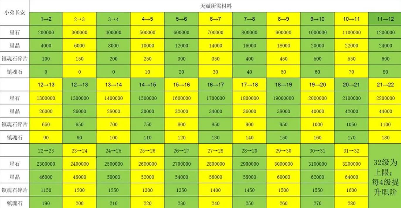 陨落之地攻略大全 新手必备技巧总汇