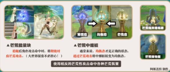 原神琳妮特技能介绍 4.0琳妮特技能天赋加点属性攻略