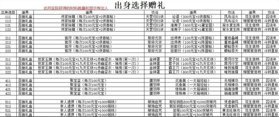 九州江湖情攻略大全 开局选择及阵容搭配推荐