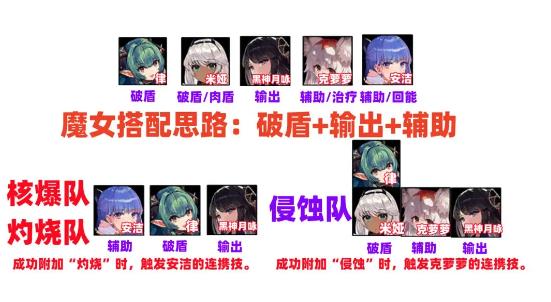 千年之旅魔女配队攻略2023 最新魔女阵容搭配推荐